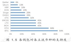 如何在TP钱包中将金额显示