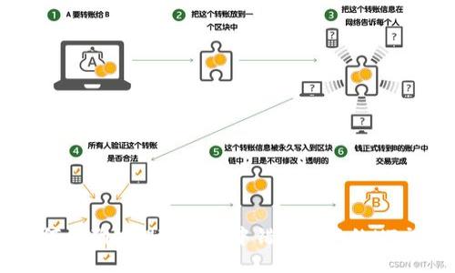 如何正确处理TP钱包中错误转换的HT交易