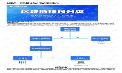 
轻松掌握TP钱包转账功能的实用技巧