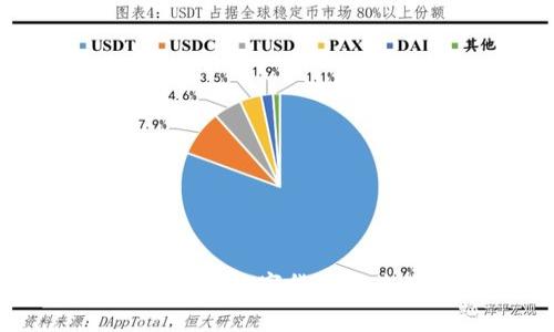 tp钱包中的Love币：数字货币的未来与投资价值