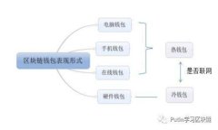 TP钱包如何解决币数量显示