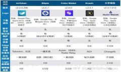TP钱包官网下载1.4.1：全面